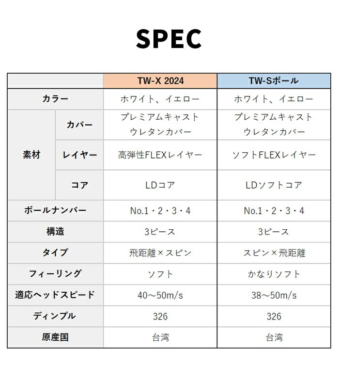 z} St {[ TW-X TW-S 2024Nf 1_[X 12 zCg CG[ cA[n { HONMA