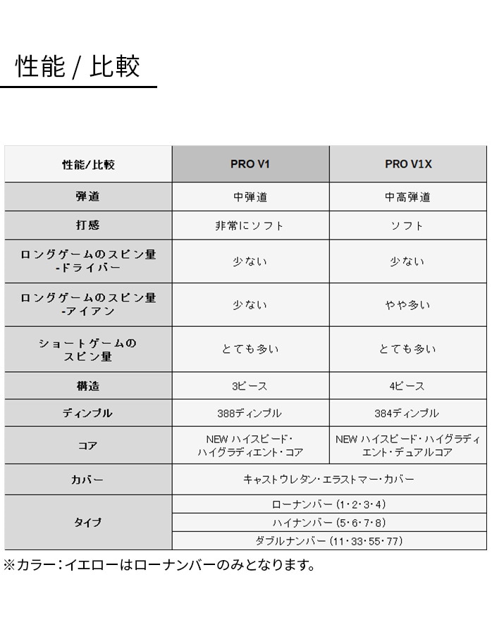 titleist ^CgXg St{[ PRO V1 V1X 12 1_[X 2025Nf zCg CG[