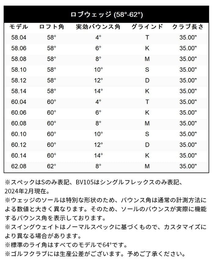 Titleist ^CgXg {Ki VOKEY DESIGN {[PC SM10 EFbW WFbgubN 2024