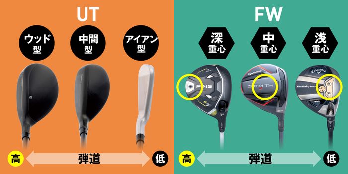 中古ゴルフクラブ在庫数55万本！ゴルフのことならゴルフパートナーへ 