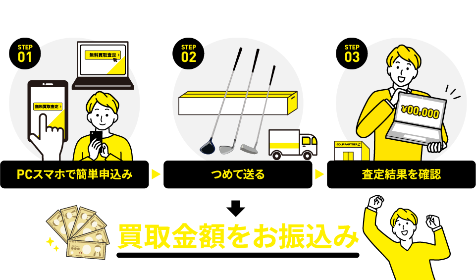 �y �ȒP3�X�e�b�v �z